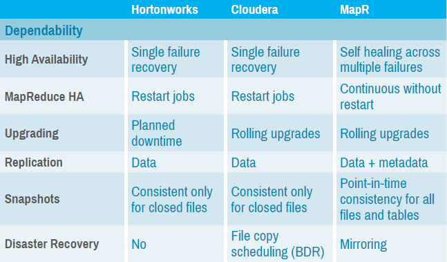 cloudera-vs-hortonworks-vs-mapr