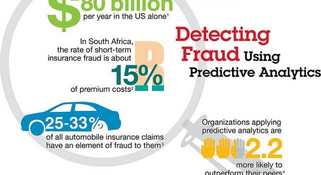 Fraud Detection Analysis Using Big Data