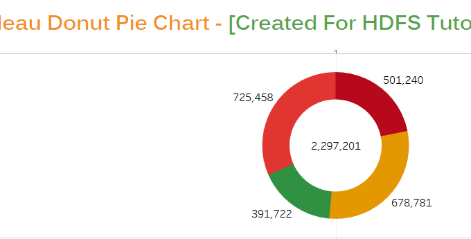 Tableau donut pie chart