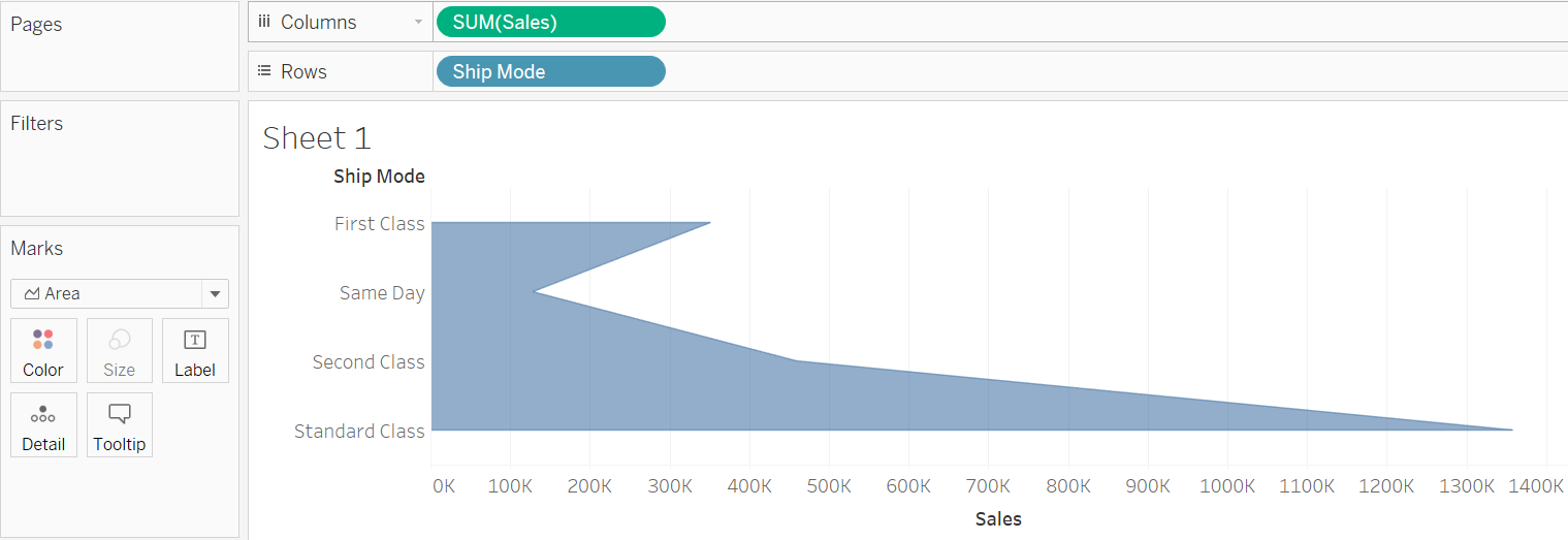 create funnel chart in tableau