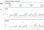 tableau sample dashboard