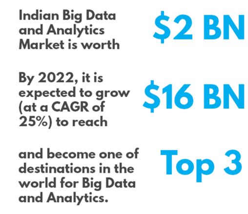 data science industry size data science industry size
