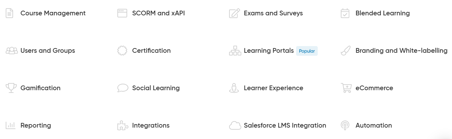 LearnUpon Features LearnUpon Features