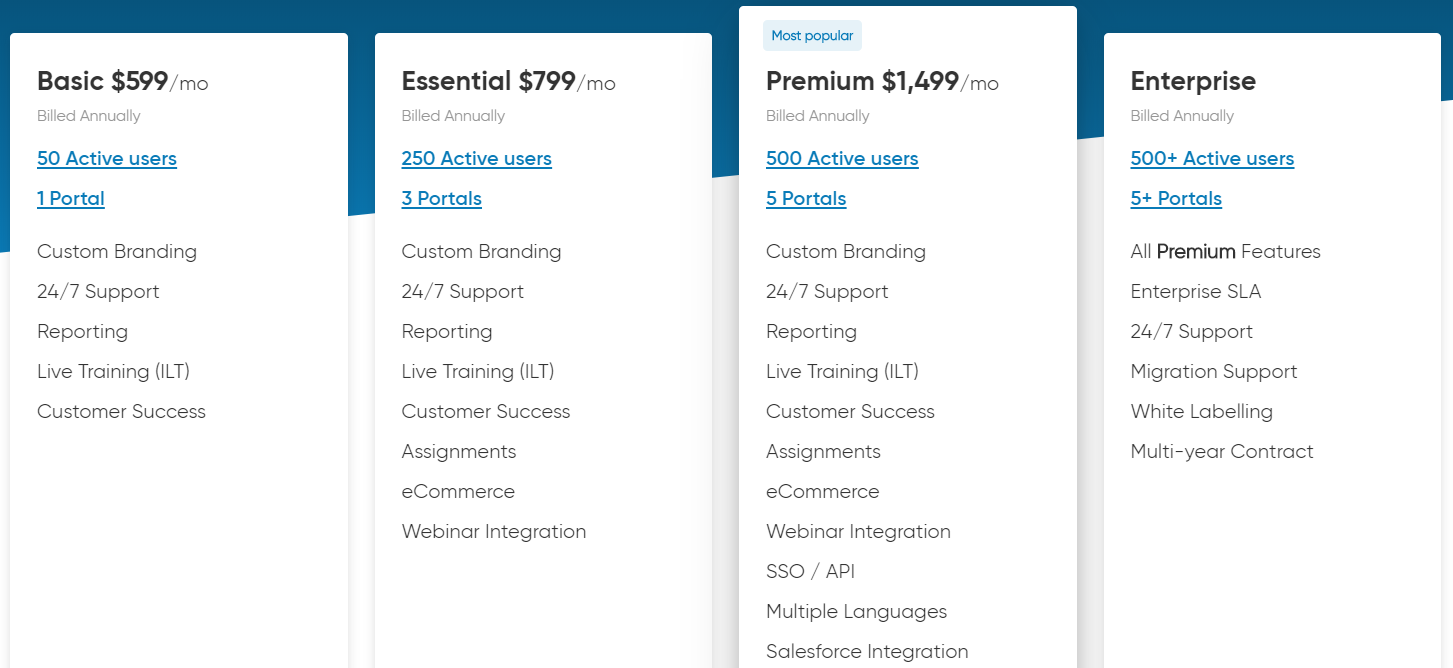 LearnUpon Pricing LearnUpon Pricing