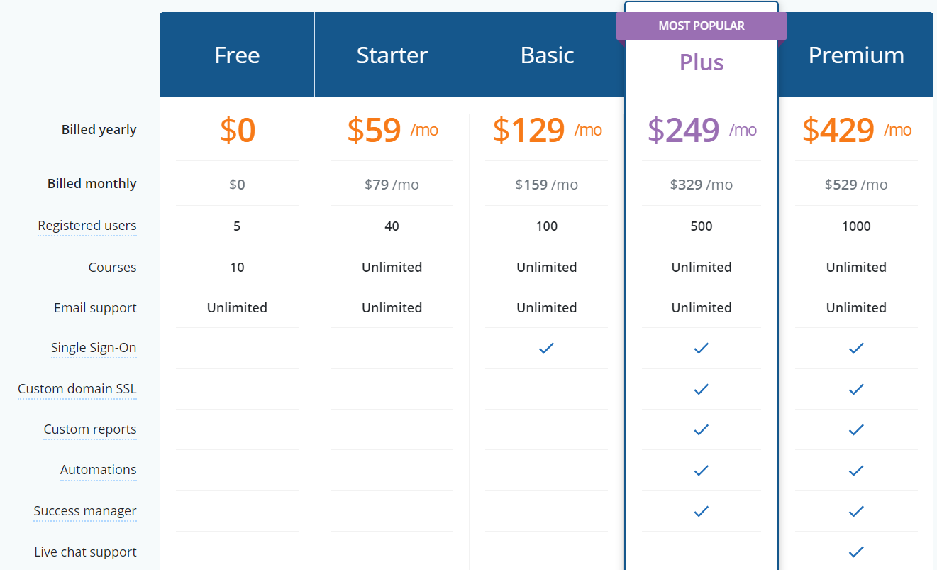 TalentLMS Pricing TalentLMS Pricing