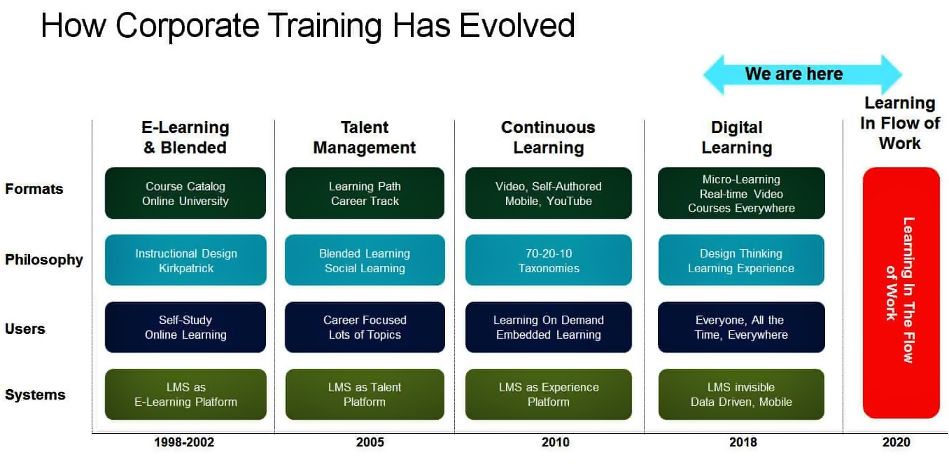 e-learning journey e-learning journey