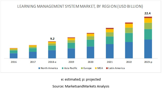 lms market size lms market size