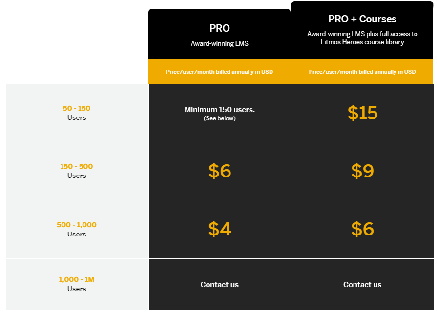 sap litmos pricing sap litmos pricing