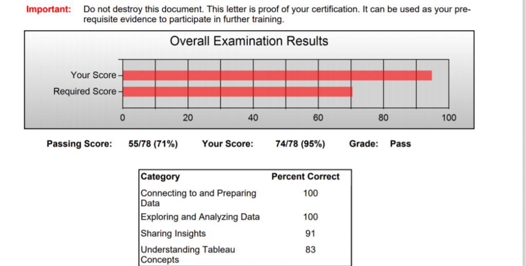Tableau certification exam summary