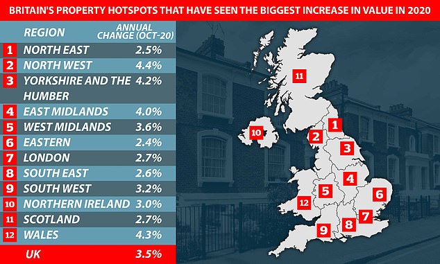 UK property hotspots UK property hotspots