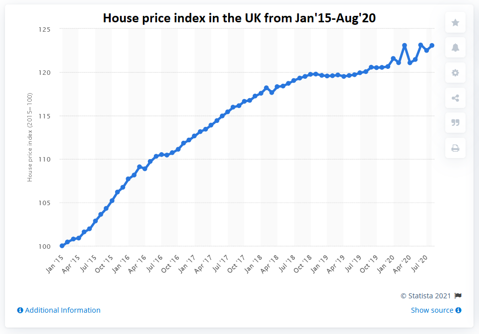 UK Home Price Trend UK Home Price Trend
