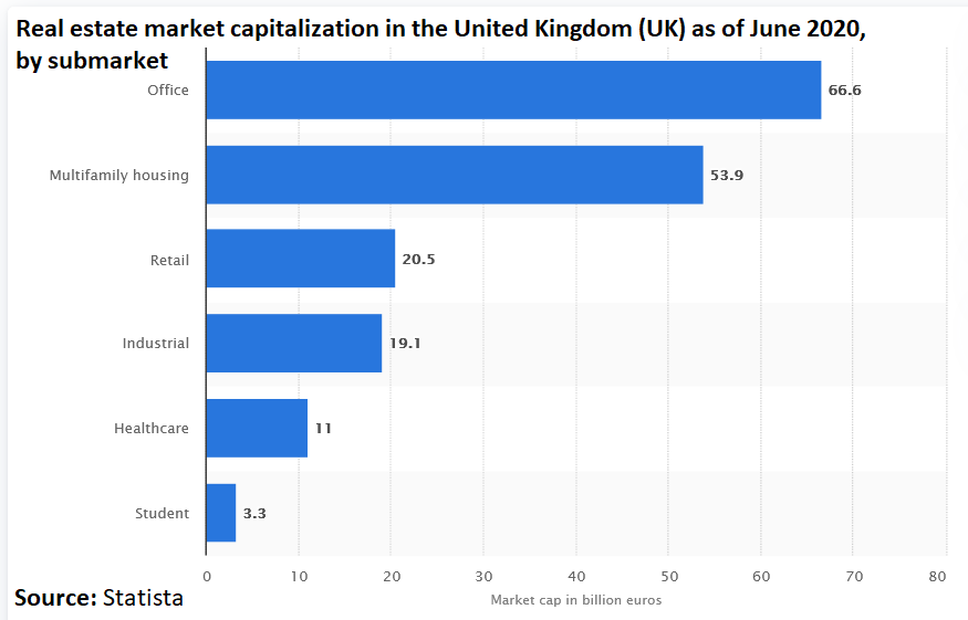 Real estate market capitalization Real estate market capitalization